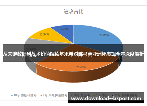 从关键数据到战术价值解读基米希对阵马赛亚洲杯表现全景深度解析