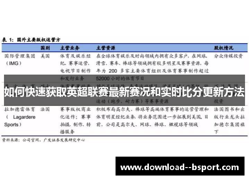 如何快速获取英超联赛最新赛况和实时比分更新方法